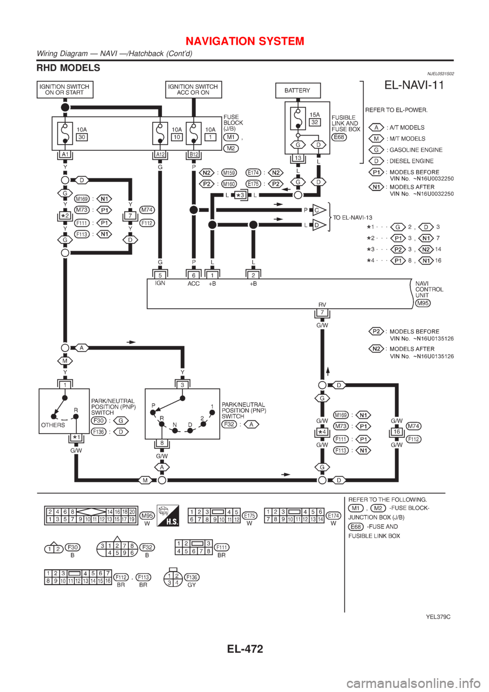NISSAN ALMERA 2001  Service Manual RHD MODELSNJEL0531S02
YEL379C
NAVIGATION SYSTEM
Wiring Diagram Ð NAVI Ð/Hatchback (Contd)
EL-472 