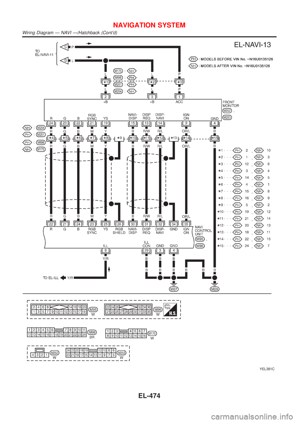 NISSAN ALMERA 2001  Service Manual YEL381C
NAVIGATION SYSTEM
Wiring Diagram Ð NAVI Ð/Hatchback (Contd)
EL-474 