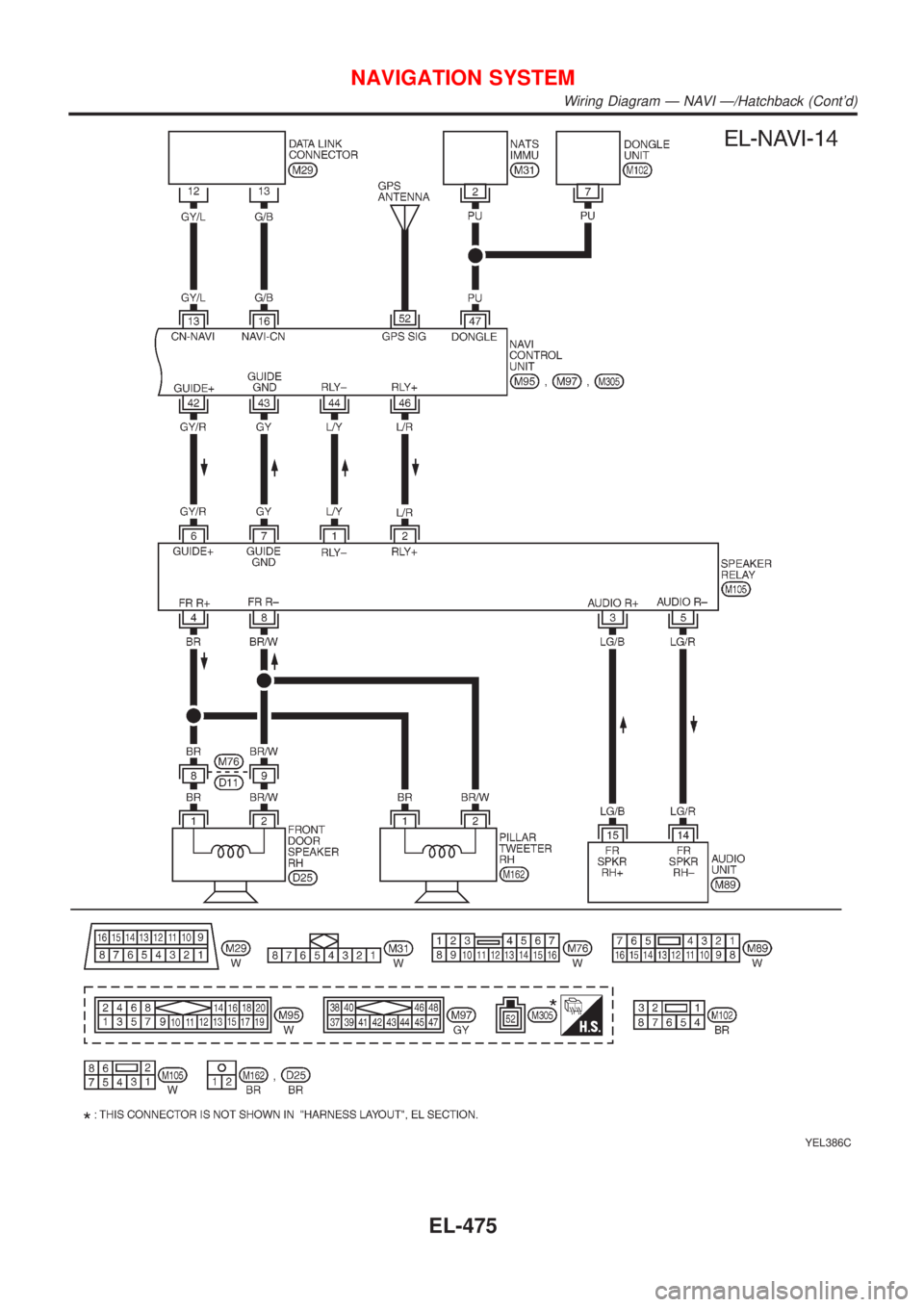 NISSAN ALMERA 2001  Service Manual YEL386C
NAVIGATION SYSTEM
Wiring Diagram Ð NAVI Ð/Hatchback (Contd)
EL-475 