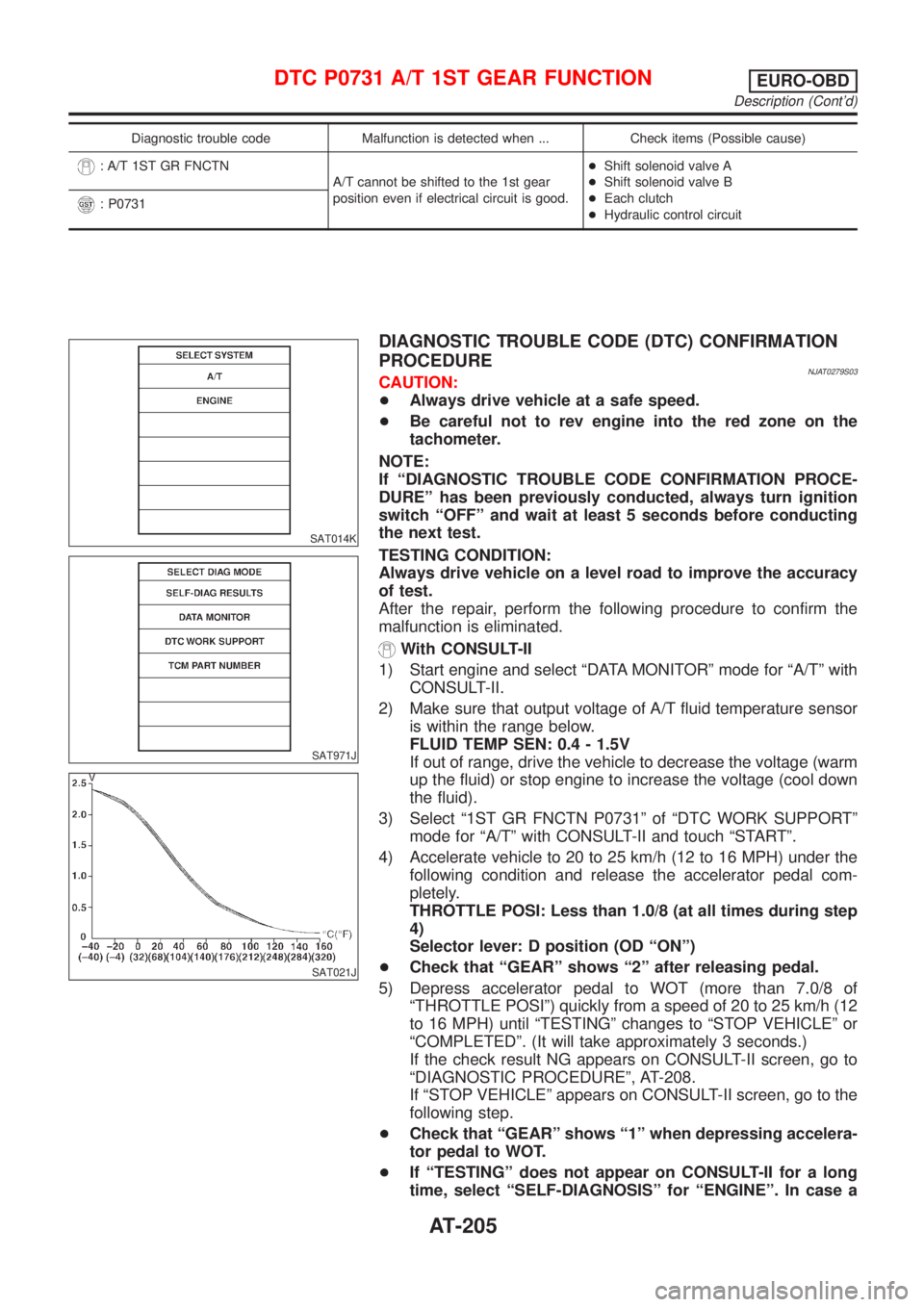 NISSAN ALMERA 2001 Service Manual Diagnostic trouble code Malfunction is detected when ... Check items (Possible cause)
: A/T 1ST GR FNCTN
A/T cannot be shifted to the 1st gear
position even if electrical circuit is good.+Shift soleno NISSAN ALMERA 2001 Service Manual Diagnostic trouble code Malfunction is detected when ... Check items (Possible cause)
: A/T 1ST GR FNCTN
A/T cannot be shifted to the 1st gear
position even if electrical circuit is good.+Shift soleno