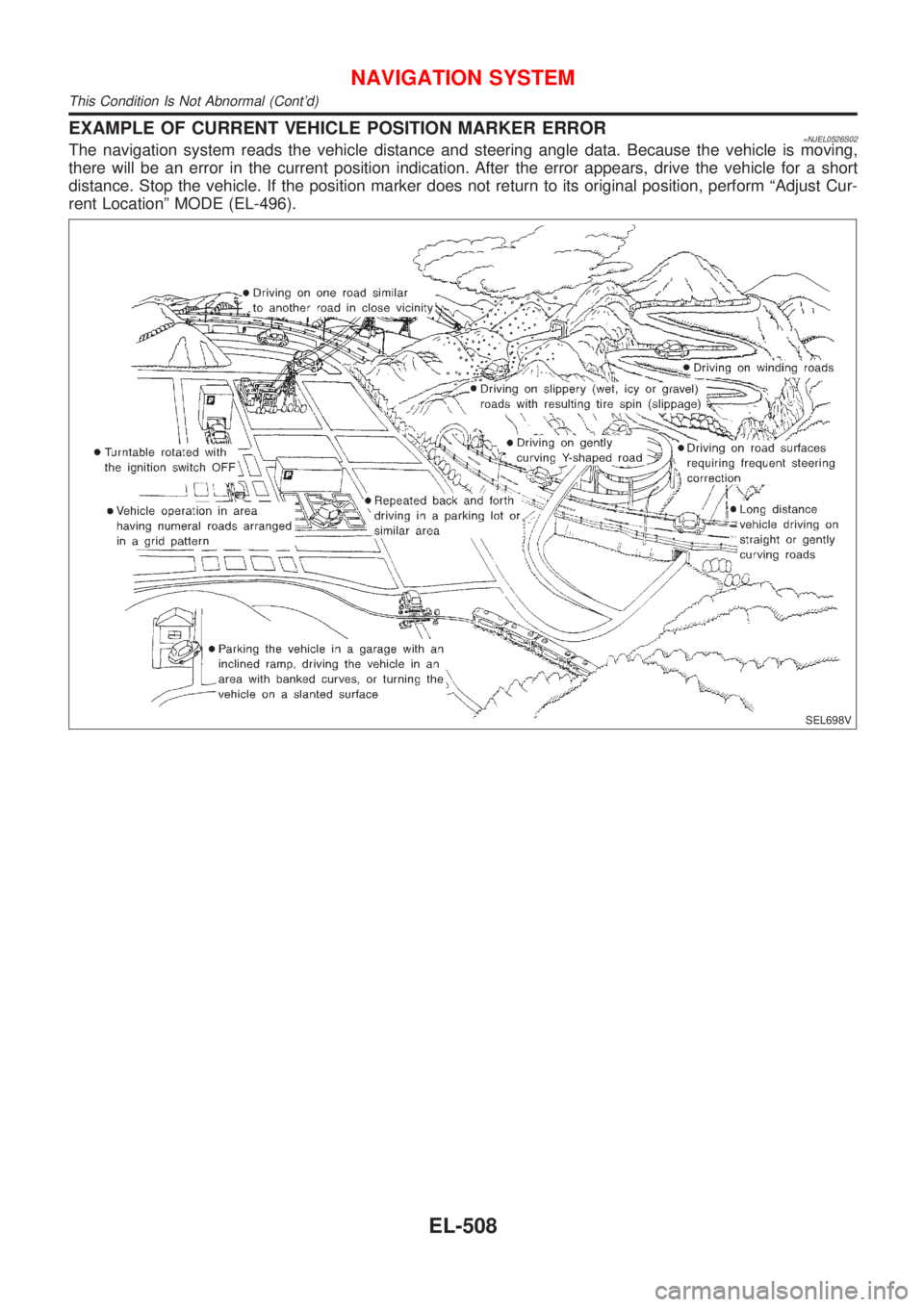 NISSAN ALMERA 2001 Service Manual EXAMPLE OF CURRENT VEHICLE POSITION MARKER ERROR=NJEL0526S02The navigation system reads the vehicle distance and steering angle data. Because the vehicle is moving,
there will be an error in the curre NISSAN ALMERA 2001 Service Manual EXAMPLE OF CURRENT VEHICLE POSITION MARKER ERROR=NJEL0526S02The navigation system reads the vehicle distance and steering angle data. Because the vehicle is moving,
there will be an error in the curre