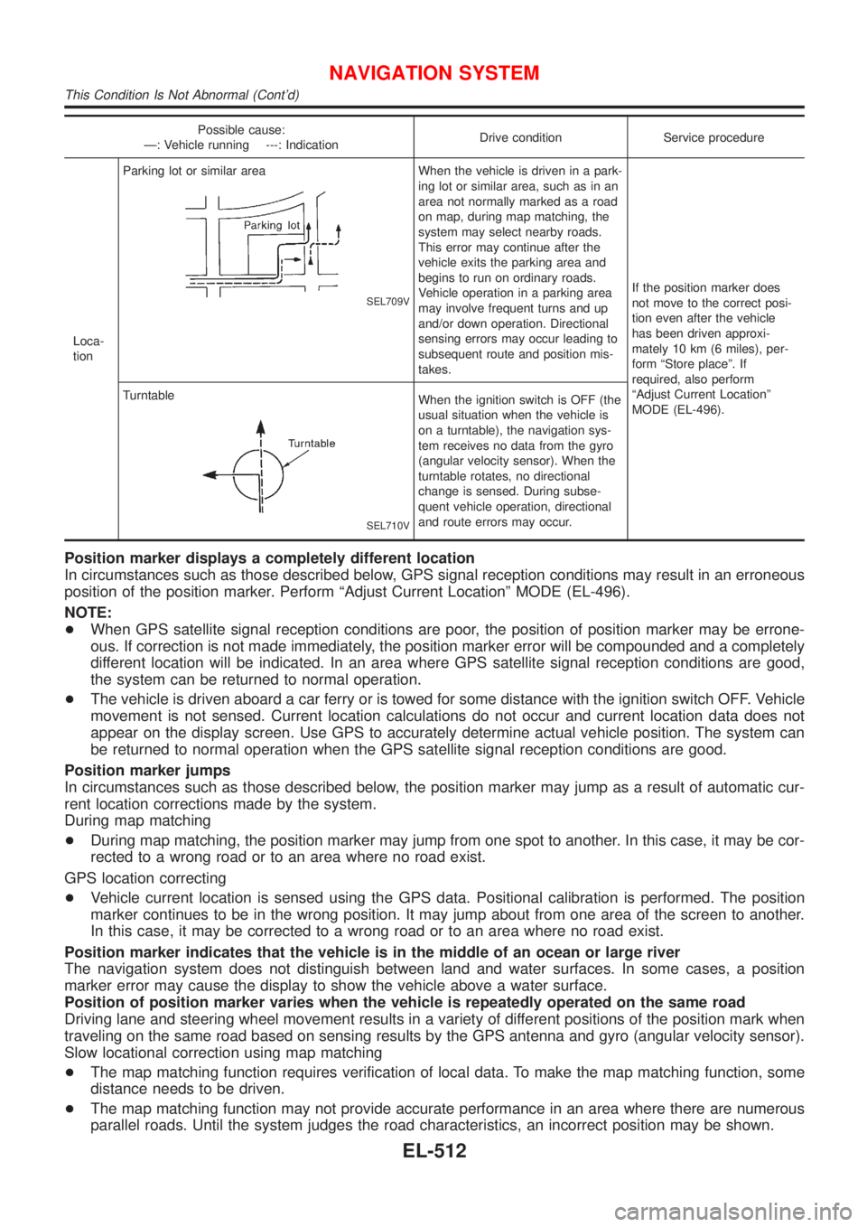 NISSAN ALMERA 2001 Service Manual Possible cause:
Ð: Vehicle running ---: IndicationDrive condition Service procedure
Loca-
tionParking lot or similar area
SEL709V
When the vehicle is driven in a park-
ing lot or similar area, such a NISSAN ALMERA 2001 Service Manual Possible cause:
Ð: Vehicle running ---: IndicationDrive condition Service procedure
Loca-
tionParking lot or similar area
SEL709V
When the vehicle is driven in a park-
ing lot or similar area, such a