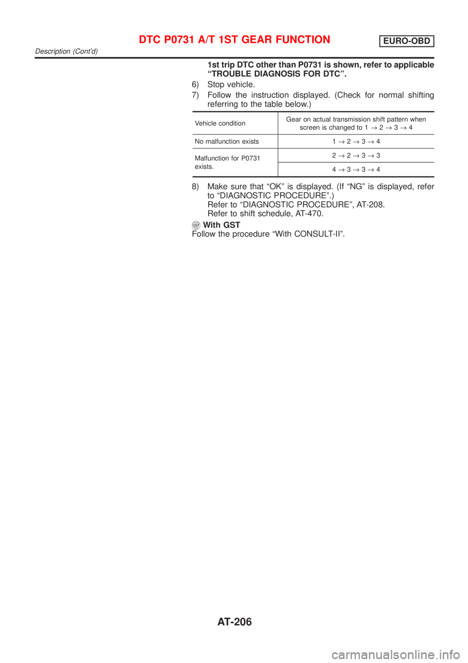 NISSAN ALMERA 2001 Service Manual 1st trip DTC other than P0731 is shown, refer to applicable
ªTROUBLE DIAGNOSIS FOR DTCº.
6) Stop vehicle.
7) Follow the instruction displayed. (Check for normal shifting
referring to the table below NISSAN ALMERA 2001 Service Manual 1st trip DTC other than P0731 is shown, refer to applicable
ªTROUBLE DIAGNOSIS FOR DTCº.
6) Stop vehicle.
7) Follow the instruction displayed. (Check for normal shifting
referring to the table below