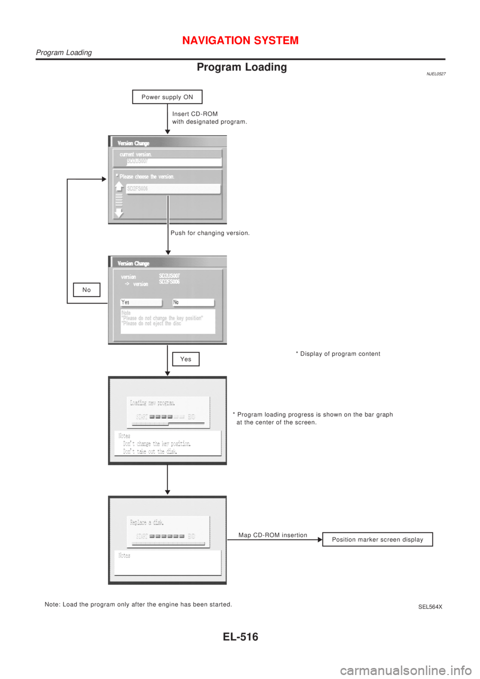 NISSAN ALMERA 2001  Service Manual Program LoadingNJEL0527
* Display of program content Insert CD-ROM
with designated program.
Position marker screen display No
* Program loading progress is shown on the bar graph
  at the center of th