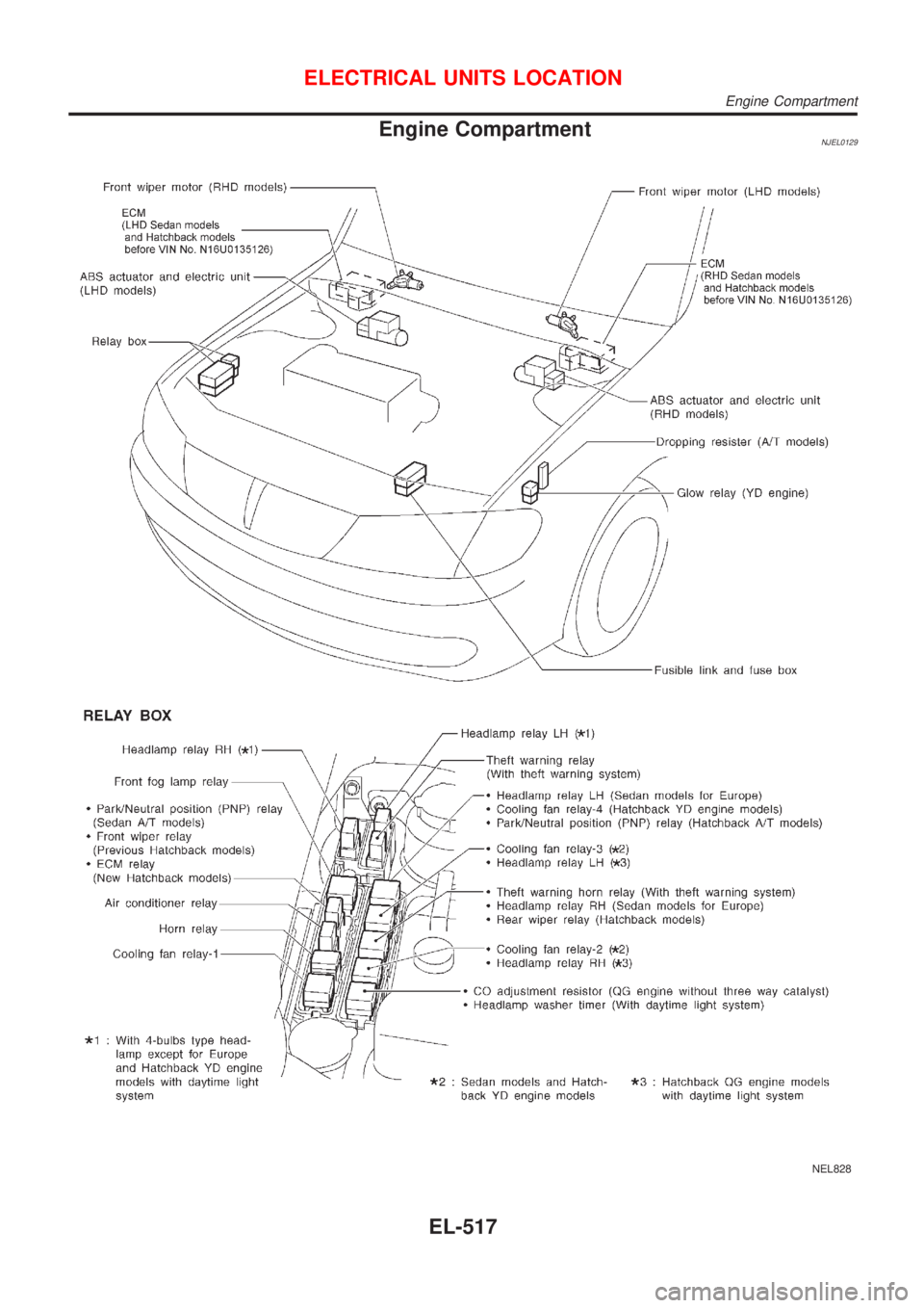 NISSAN ALMERA 2001  Service Manual Engine CompartmentNJEL0129
NEL828
ELECTRICAL UNITS LOCATION
Engine Compartment
EL-517 