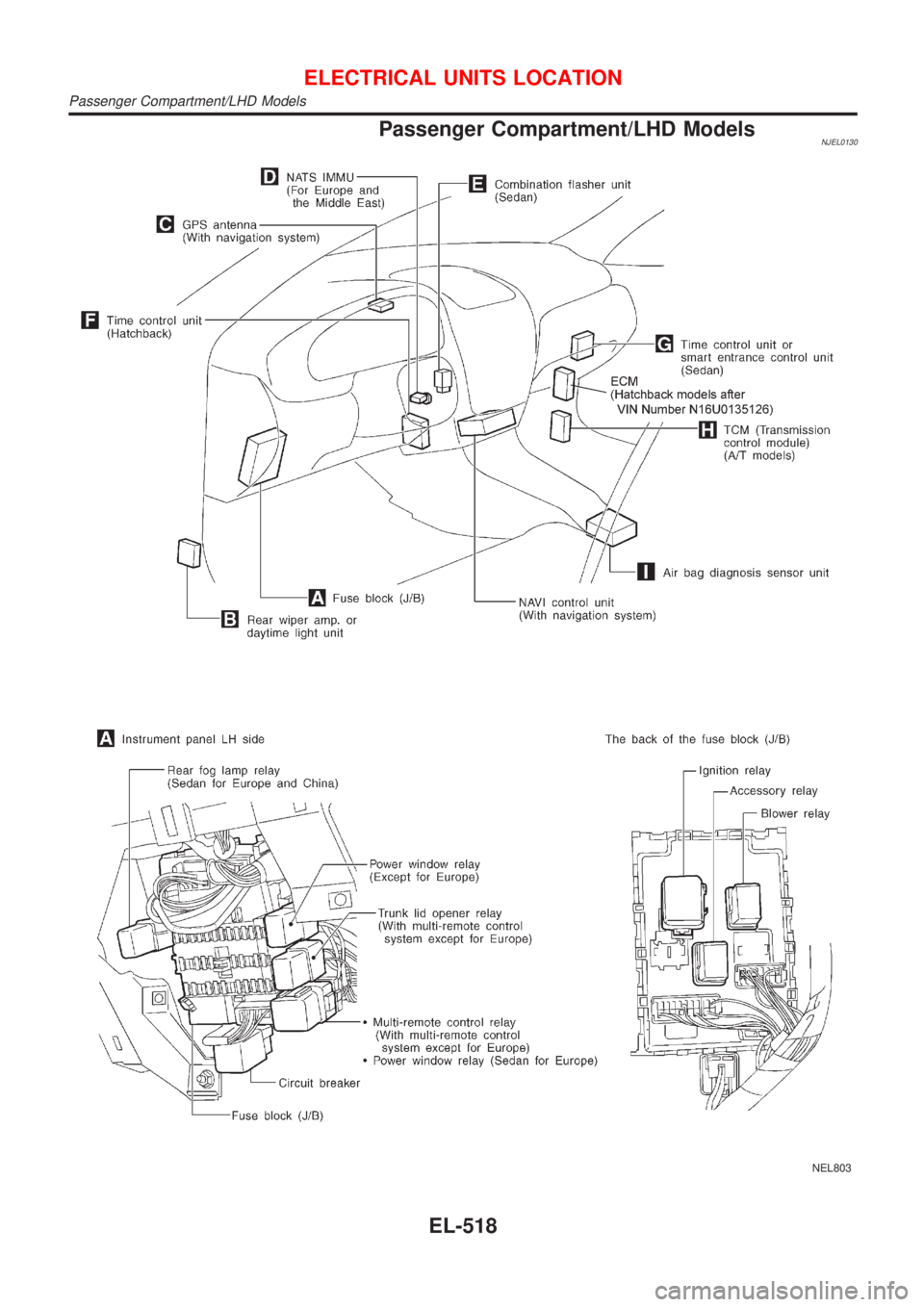 NISSAN ALMERA 2001  Service Manual Passenger Compartment/LHD ModelsNJEL0130
NEL803
ELECTRICAL UNITS LOCATION
Passenger Compartment/LHD Models
EL-518 