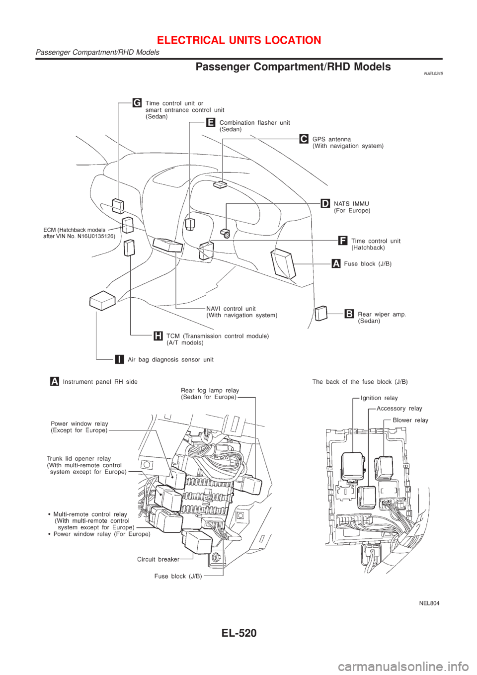 NISSAN ALMERA 2001  Service Manual Passenger Compartment/RHD ModelsNJEL0345
NEL804
ELECTRICAL UNITS LOCATION
Passenger Compartment/RHD Models
EL-520 