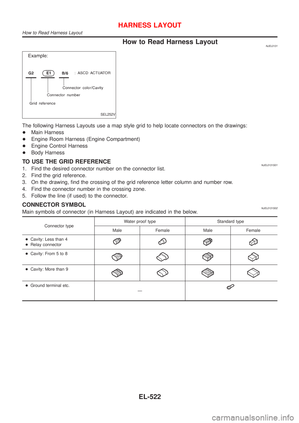 NISSAN ALMERA 2001  Service Manual How to Read Harness LayoutNJEL0131
SEL252V
The following Harness Layouts use a map style grid to help locate connectors on the drawings:
+Main Harness
+Engine Room Harness (Engine Compartment)
+Engine