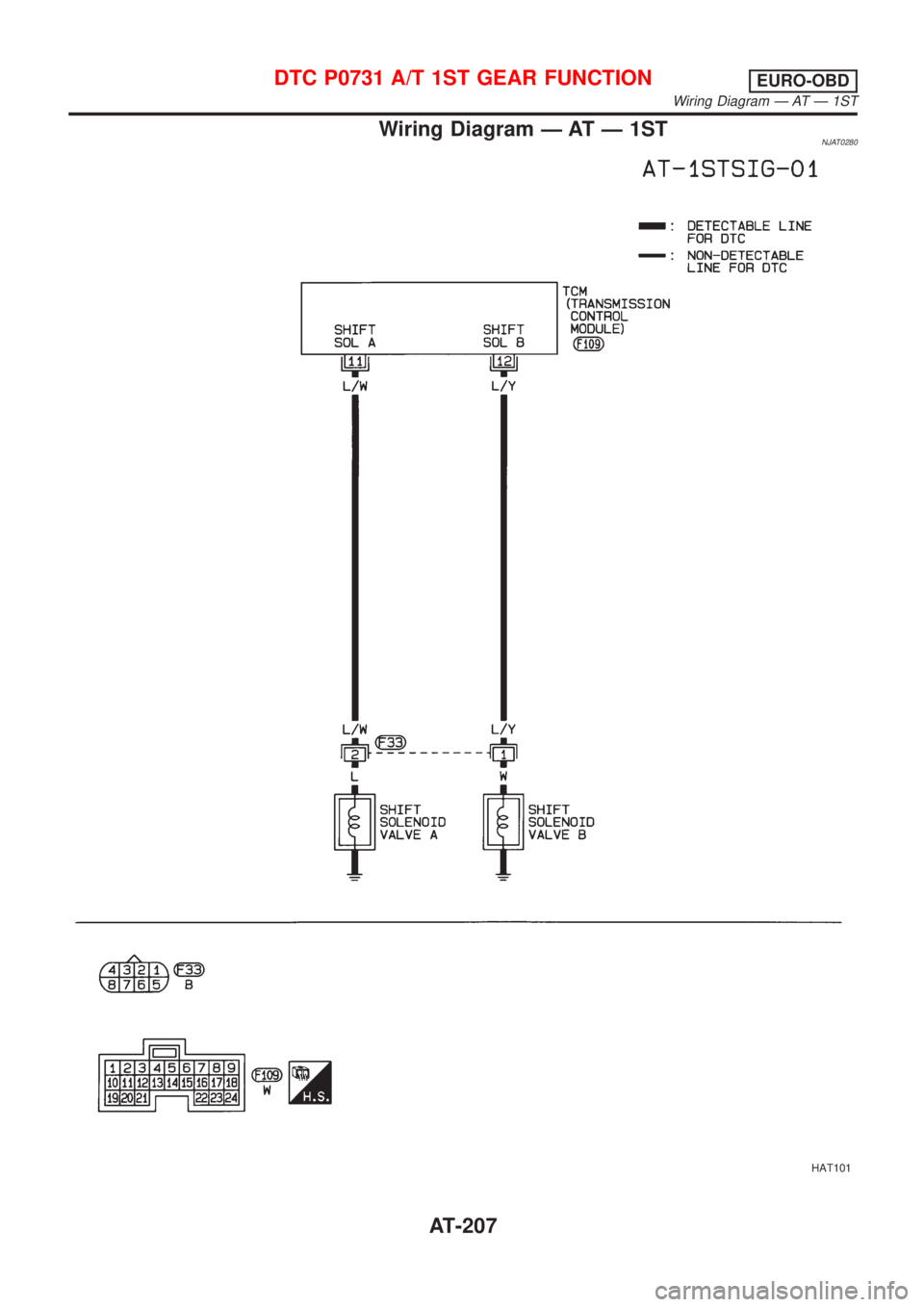 NISSAN ALMERA 2001 Service Manual Wiring Diagram Ð AT Ð 1STNJAT0280
HAT101
DTC P0731 A/T 1ST GEAR FUNCTIONEURO-OBD
Wiring Diagram Ð AT Ð 1ST
AT-207 NISSAN ALMERA 2001 Service Manual Wiring Diagram Ð AT Ð 1STNJAT0280
HAT101
DTC P0731 A/T 1ST GEAR FUNCTIONEURO-OBD
Wiring Diagram Ð AT Ð 1ST
AT-207