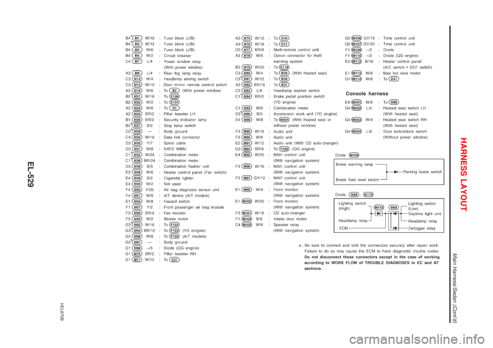 NISSAN ALMERA 2001  Service Manual HEL670B
HARNESS LAYOUT
Main Harness/Sedan (Contd)
EL-529 
