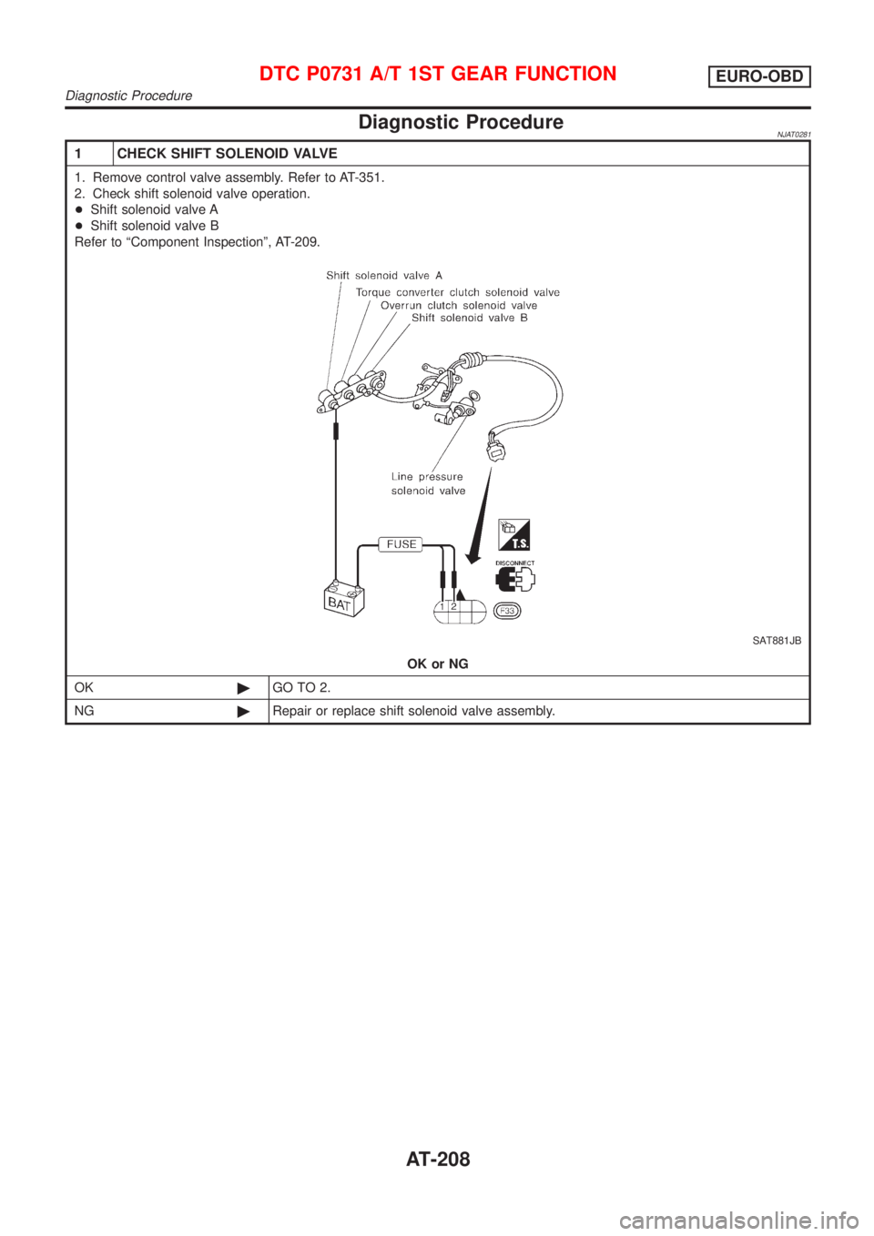 NISSAN ALMERA 2001 Service Manual Diagnostic ProcedureNJAT0281
1 CHECK SHIFT SOLENOID VALVE
1. Remove control valve assembly. Refer to AT-351.
2. Check shift solenoid valve operation.
+Shift solenoid valve A
+Shift solenoid valve B
Re NISSAN ALMERA 2001 Service Manual Diagnostic ProcedureNJAT0281
1 CHECK SHIFT SOLENOID VALVE
1. Remove control valve assembly. Refer to AT-351.
2. Check shift solenoid valve operation.
+Shift solenoid valve A
+Shift solenoid valve B
Re