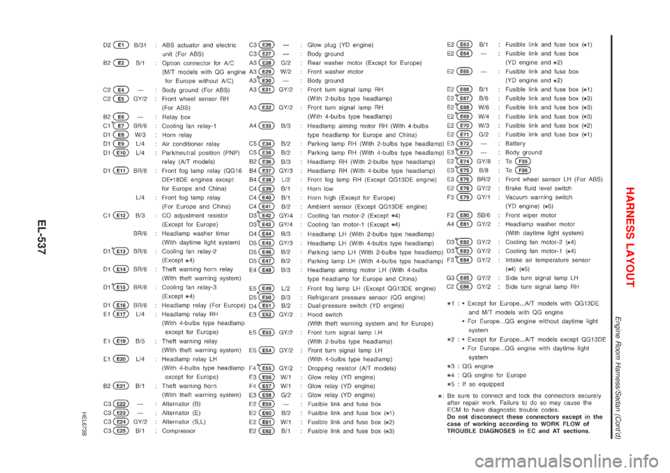 NISSAN ALMERA 2001 Service Manual HEL673B
HARNESS LAYOUT
Engine Room Harness/Sedan (Contd)
EL-537 NISSAN ALMERA 2001 Service Manual HEL673B
HARNESS LAYOUT
Engine Room Harness/Sedan (Contd)
EL-537