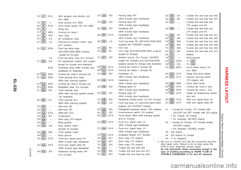 NISSAN ALMERA 2001 Service Manual HEL675B
HARNESS LAYOUT
Engine Room Harness/Sedan (Contd)
EL-539 NISSAN ALMERA 2001 Service Manual HEL675B
HARNESS LAYOUT
Engine Room Harness/Sedan (Contd)
EL-539
