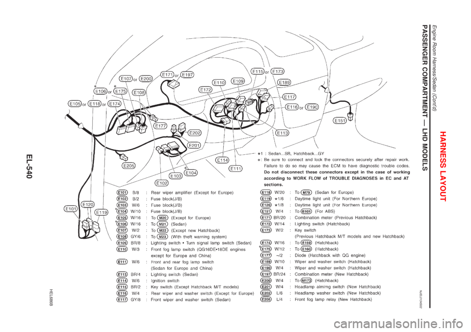 NISSAN ALMERA 2001 Service Manual PASSENGER COMPARTMENT Ð LHD MODELSNJEL0134S02
HEL686B
HARNESS LAYOUT
Engine Room Harness/Sedan (Contd)
EL-540 NISSAN ALMERA 2001 Service Manual PASSENGER COMPARTMENT Ð LHD MODELSNJEL0134S02
HEL686B
HARNESS LAYOUT
Engine Room Harness/Sedan (Contd)
EL-540