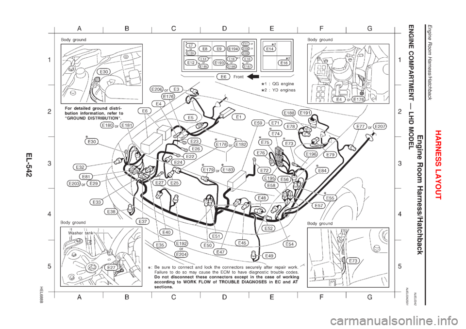 NISSAN ALMERA 2001 Service Manual Engine Room Harness/HatchbackNJEL0342ENGINE COMPARTMENT Ð LHD MODELNJEL0342S01
HEL688B
HARNESS LAYOUT
Engine Room Harness/Hatchback
EL-542 NISSAN ALMERA 2001 Service Manual Engine Room Harness/HatchbackNJEL0342ENGINE COMPARTMENT Ð LHD MODELNJEL0342S01
HEL688B
HARNESS LAYOUT
Engine Room Harness/Hatchback
EL-542