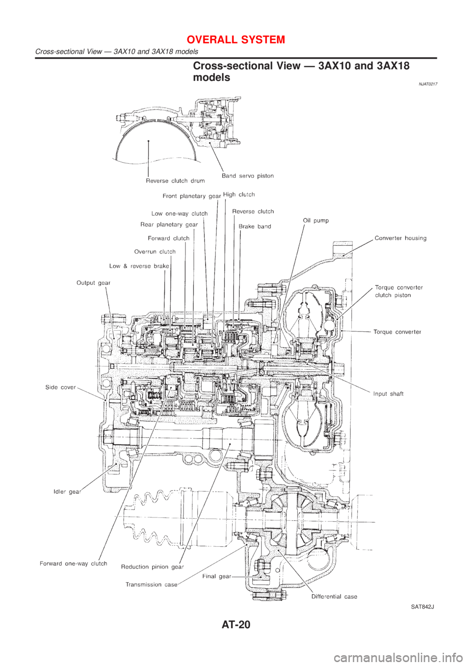 NISSAN ALMERA 2001 Owners Manual Cross-sectional View Ð 3AX10 and 3AX18
models
NJAT0217
SAT842J
OVERALL SYSTEM
Cross-sectional View Ð 3AX10 and 3AX18 models
AT-20 
