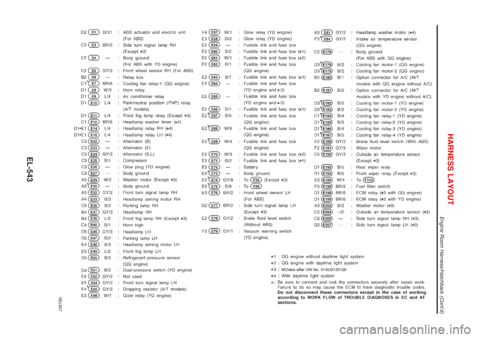 NISSAN ALMERA 2001 Service Manual NEL807
HARNESS LAYOUT
Engine Room Harness/Hatchback (Contd)
EL-543 NISSAN ALMERA 2001 Service Manual NEL807
HARNESS LAYOUT
Engine Room Harness/Hatchback (Contd)
EL-543