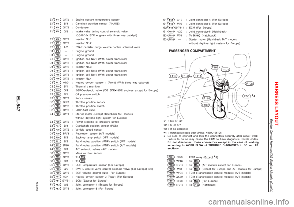 NISSAN ALMERA 2001 Service Manual NEL810
HARNESS LAYOUT
Engine Control Harness/QG Engine Models (Contd)
EL-547 NISSAN ALMERA 2001 Service Manual NEL810
HARNESS LAYOUT
Engine Control Harness/QG Engine Models (Contd)
EL-547