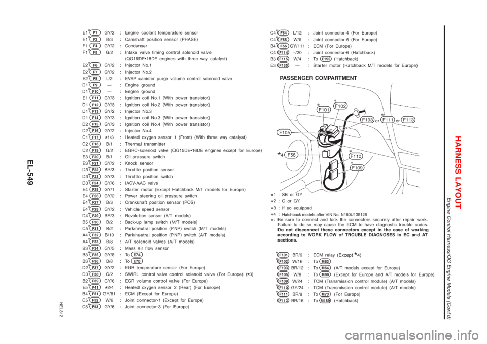 NISSAN ALMERA 2001 Service Manual NEL812
HARNESS LAYOUT
Engine Control Harness/QG Engine Models (Contd)
EL-549 NISSAN ALMERA 2001 Service Manual NEL812
HARNESS LAYOUT
Engine Control Harness/QG Engine Models (Contd)
EL-549