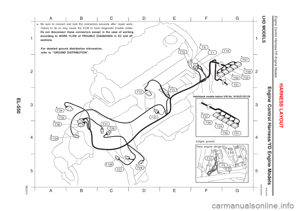 NISSAN ALMERA 2001 Service Manual Engine Control Harness/YD Engine ModelsNJEL0343LHD MODELSNJEL0343S01
NEL813
HARNESS LAYOUT
Engine Control Harness/YD Engine Models
EL-550 NISSAN ALMERA 2001 Service Manual Engine Control Harness/YD Engine ModelsNJEL0343LHD MODELSNJEL0343S01
NEL813
HARNESS LAYOUT
Engine Control Harness/YD Engine Models
EL-550