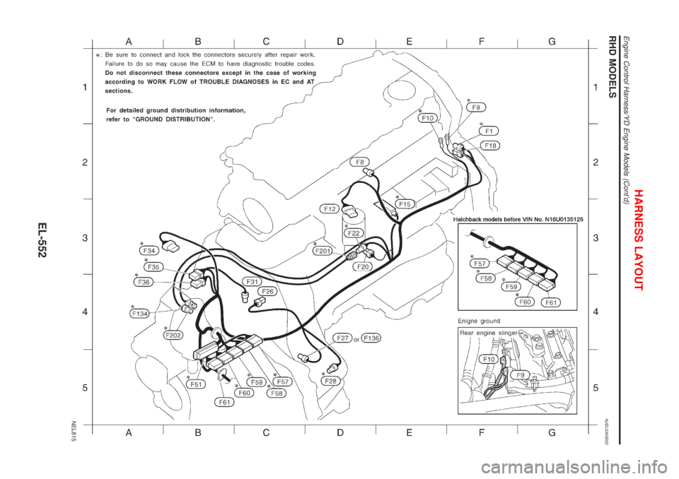 NISSAN ALMERA 2001 Service Manual RHD MODELSNJEL0343S02
NEL815
HARNESS LAYOUT
Engine Control Harness/YD Engine Models (Contd)
EL-552 NISSAN ALMERA 2001 Service Manual RHD MODELSNJEL0343S02
NEL815
HARNESS LAYOUT
Engine Control Harness/YD Engine Models (Contd)
EL-552