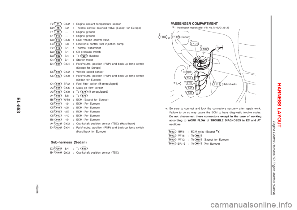 NISSAN ALMERA 2001 Service Manual NEL816
HARNESS LAYOUT
Engine Control Harness/YD Engine Models (Contd)
EL-553 NISSAN ALMERA 2001 Service Manual NEL816
HARNESS LAYOUT
Engine Control Harness/YD Engine Models (Contd)
EL-553