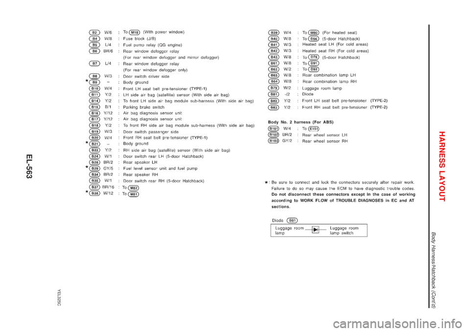 NISSAN ALMERA 2001 Service Manual YEL325C
HARNESS LAYOUT
Body Harness/Hatchback (Contd)
EL-563 NISSAN ALMERA 2001 Service Manual YEL325C
HARNESS LAYOUT
Body Harness/Hatchback (Contd)
EL-563