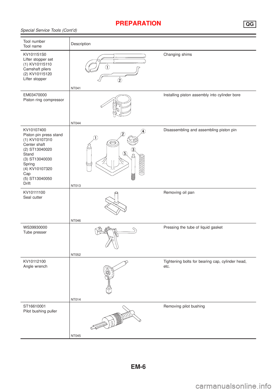 NISSAN ALMERA 2001  Service Manual Tool number
Tool nameDescription
KV101151S0
Lifter stopper set
(1) KV10115110
Camshaft pliers
(2) KV10115120
Lifter stopper
NT041
Changing shims
EM03470000
Piston ring compressor
NT044
Installing pist