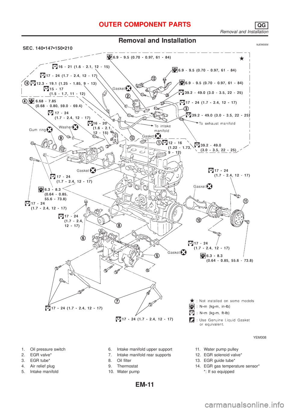 NISSAN ALMERA 2001  Service Manual Removal and InstallationNJEM0006
YEM008
1. Oil pressure switch
2. EGR valve*
3. EGR tube*
4. Air relief plug
5. Intake manifold6. Intake manifold upper support
7. Intake manifold rear supports
8. Oil 
