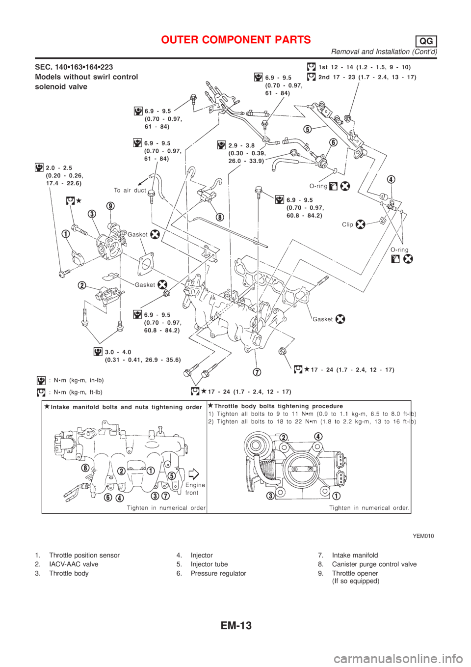 NISSAN ALMERA 2001  Service Manual YEM010
1. Throttle position sensor
2. IACV-AAC valve
3. Throttle body4. Injector
5. Injector tube
6. Pressure regulator7. Intake manifold
8. Canister purge control valve
9. Throttle opener
(If so equi