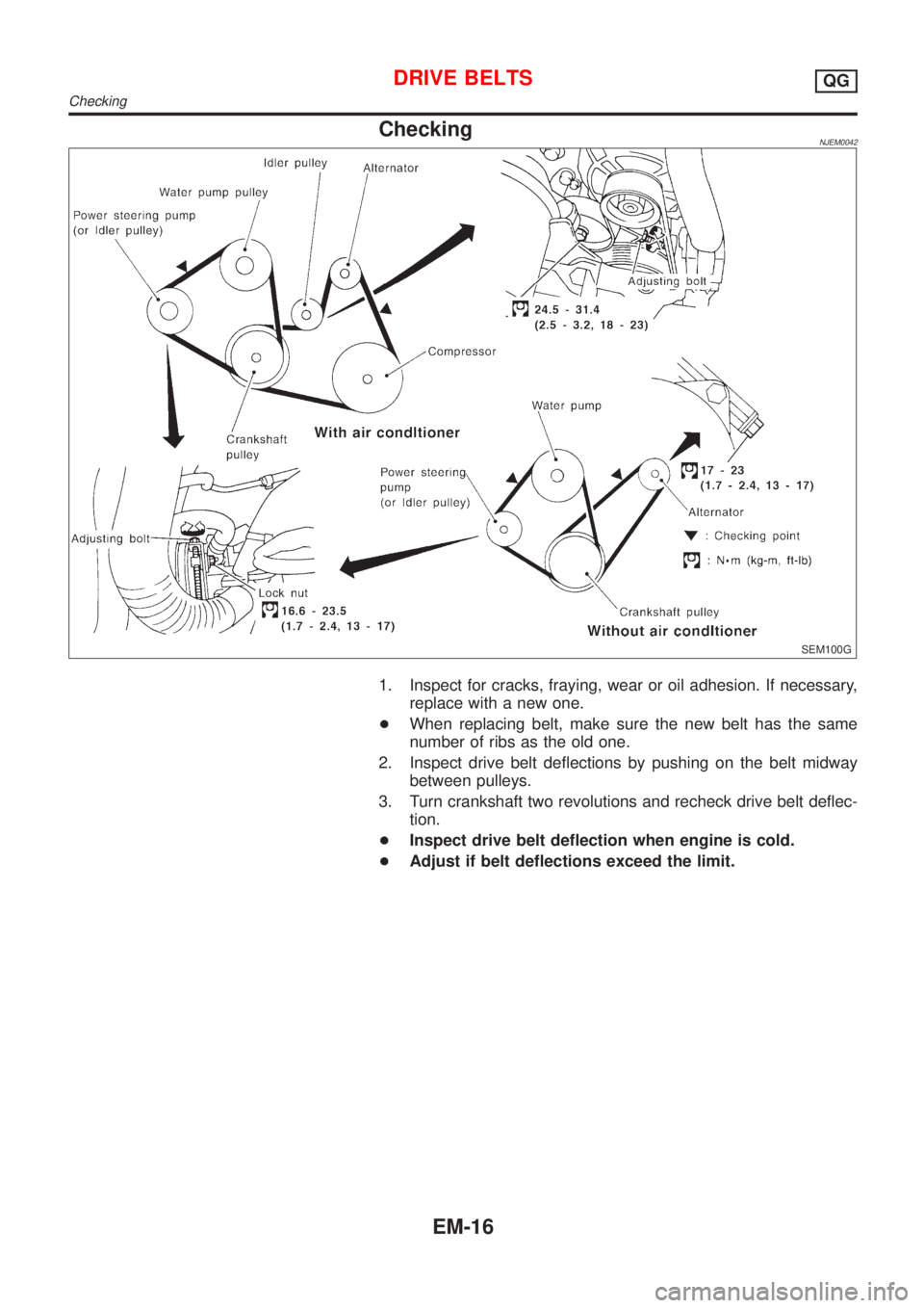 NISSAN ALMERA 2001  Service Manual CheckingNJEM0042
SEM100G
1. Inspect for cracks, fraying, wear or oil adhesion. If necessary,
replace with a new one.
+When replacing belt, make sure the new belt has the same
number of ribs as the old