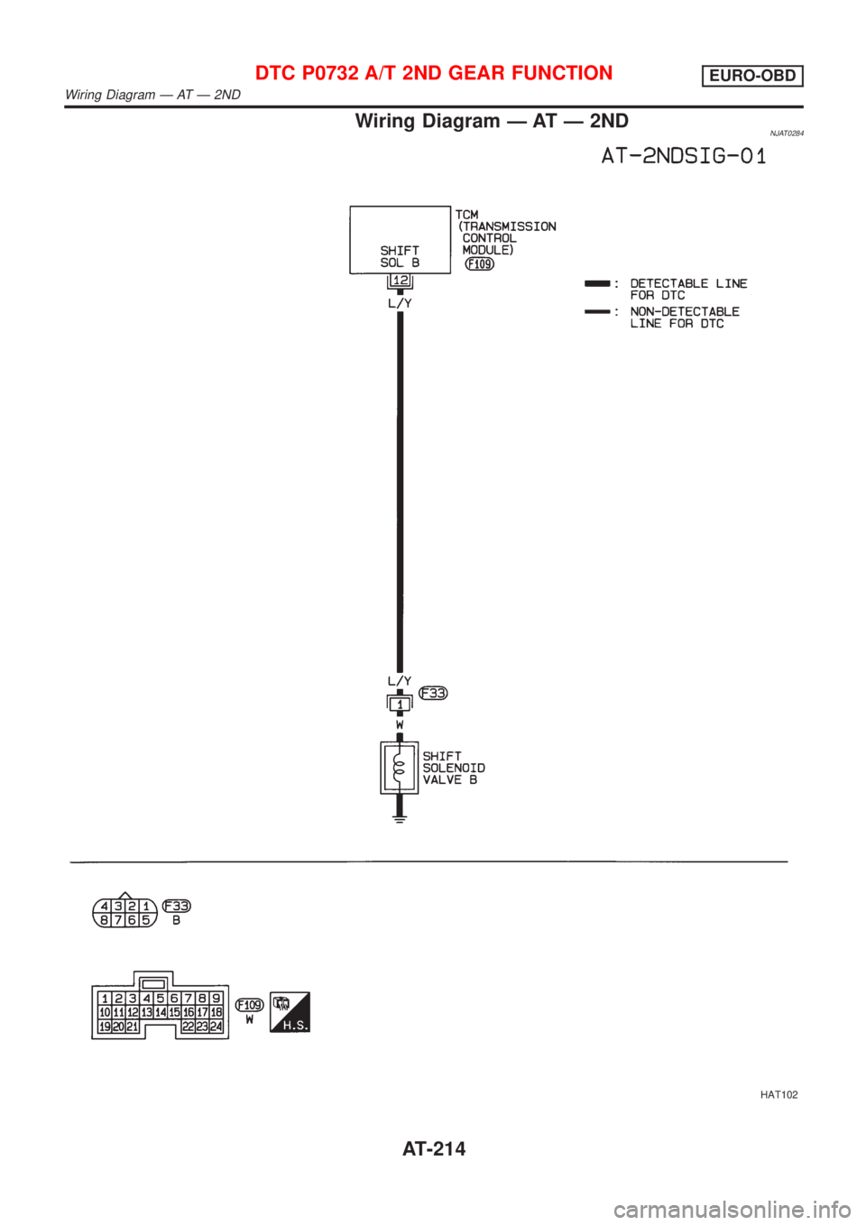 NISSAN ALMERA 2001 Service Manual Wiring Diagram Ð AT Ð 2NDNJAT0284
HAT102
DTC P0732 A/T 2ND GEAR FUNCTIONEURO-OBD
Wiring Diagram Ð AT Ð 2ND
AT-214 NISSAN ALMERA 2001 Service Manual Wiring Diagram Ð AT Ð 2NDNJAT0284
HAT102
DTC P0732 A/T 2ND GEAR FUNCTIONEURO-OBD
Wiring Diagram Ð AT Ð 2ND
AT-214