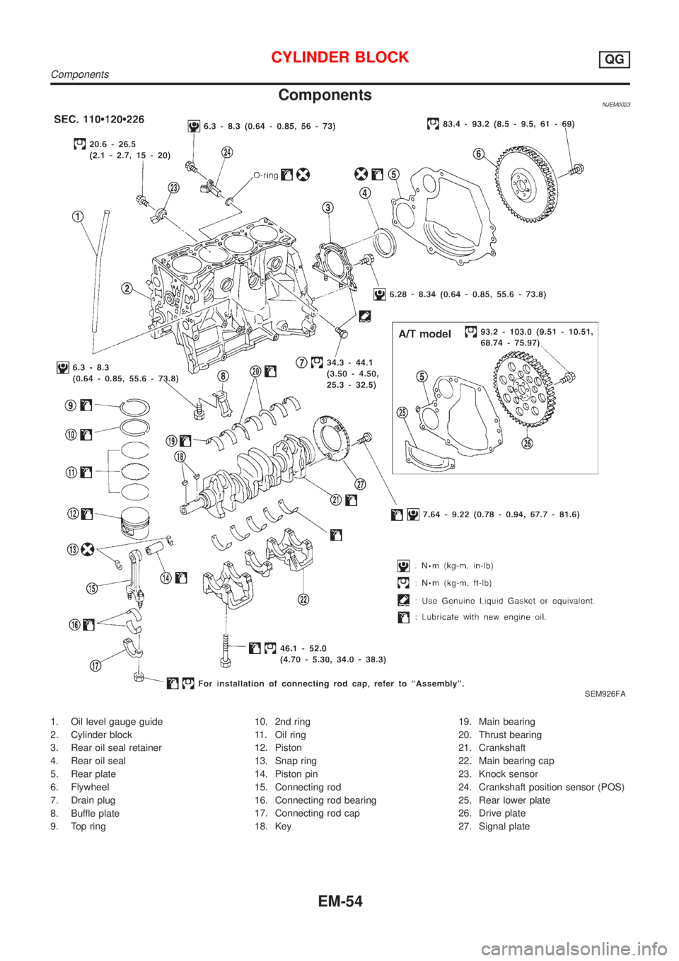 NISSAN ALMERA 2001 Service Manual ComponentsNJEM0023
SEM926FA
1. Oil level gauge guide
2. Cylinder block
3. Rear oil seal retainer
4. Rear oil seal
5. Rear plate
6. Flywheel
7. Drain plug
8. Buffle plate
9. Top ring10. 2nd ring
11. Oi NISSAN ALMERA 2001 Service Manual ComponentsNJEM0023
SEM926FA
1. Oil level gauge guide
2. Cylinder block
3. Rear oil seal retainer
4. Rear oil seal
5. Rear plate
6. Flywheel
7. Drain plug
8. Buffle plate
9. Top ring10. 2nd ring
11. Oi