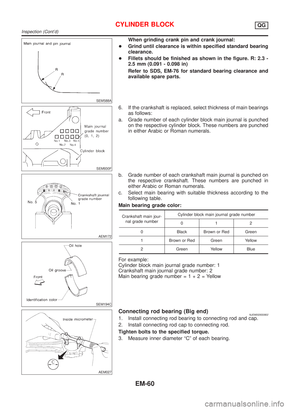 NISSAN ALMERA 2001 Service Manual SEM588A
When grinding crank pin and crank journal:
+Grind until clearance is within specified standard bearing
clearance.
+Fillets should be finished as shown in the figure. R: 2.3 -
2.5 mm (0.091 - 0 NISSAN ALMERA 2001 Service Manual SEM588A
When grinding crank pin and crank journal:
+Grind until clearance is within specified standard bearing
clearance.
+Fillets should be finished as shown in the figure. R: 2.3 -
2.5 mm (0.091 - 0