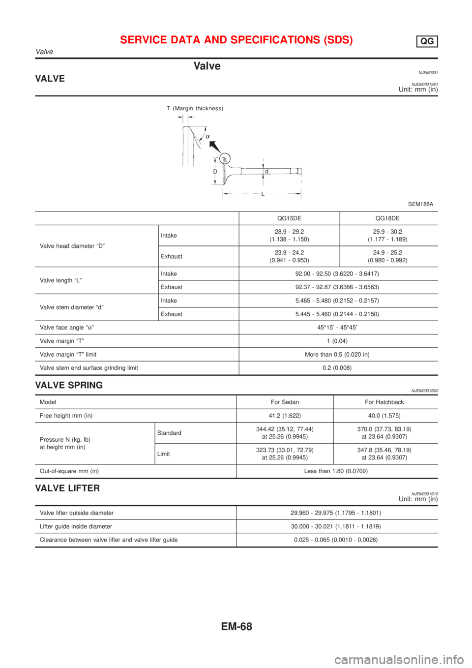 NISSAN ALMERA 2001 Service Manual ValveNJEM0031VALVENJEM0031S01Unit: mm (in)
SEM188A
QG15DE QG18DE
Valve head diameter ªDºIntake28.9 - 29.2
(1.138 - 1.150)29.9 - 30.2
(1.177 - 1.189)
Exhaust23.9 - 24.2
(0.941 - 0.953)24.9 - 25.2
(0. NISSAN ALMERA 2001 Service Manual ValveNJEM0031VALVENJEM0031S01Unit: mm (in)
SEM188A
QG15DE QG18DE
Valve head diameter ªDºIntake28.9 - 29.2
(1.138 - 1.150)29.9 - 30.2
(1.177 - 1.189)
Exhaust23.9 - 24.2
(0.941 - 0.953)24.9 - 25.2
(0.