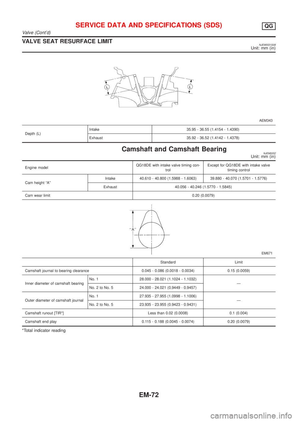 NISSAN ALMERA 2001 Service Manual VALVE SEAT RESURFACE LIMITNJEM0031S08Unit: mm (in)
AEM343
Depth (L)Intake 35.95 - 36.55 (1.4154 - 1.4390)
Exhaust 35.92 - 36.52 (1.4142 - 1.4378)
Camshaft and Camshaft BearingNJEM0032Unit: mm (in)
Eng NISSAN ALMERA 2001 Service Manual VALVE SEAT RESURFACE LIMITNJEM0031S08Unit: mm (in)
AEM343
Depth (L)Intake 35.95 - 36.55 (1.4154 - 1.4390)
Exhaust 35.92 - 36.52 (1.4142 - 1.4378)
Camshaft and Camshaft BearingNJEM0032Unit: mm (in)
Eng