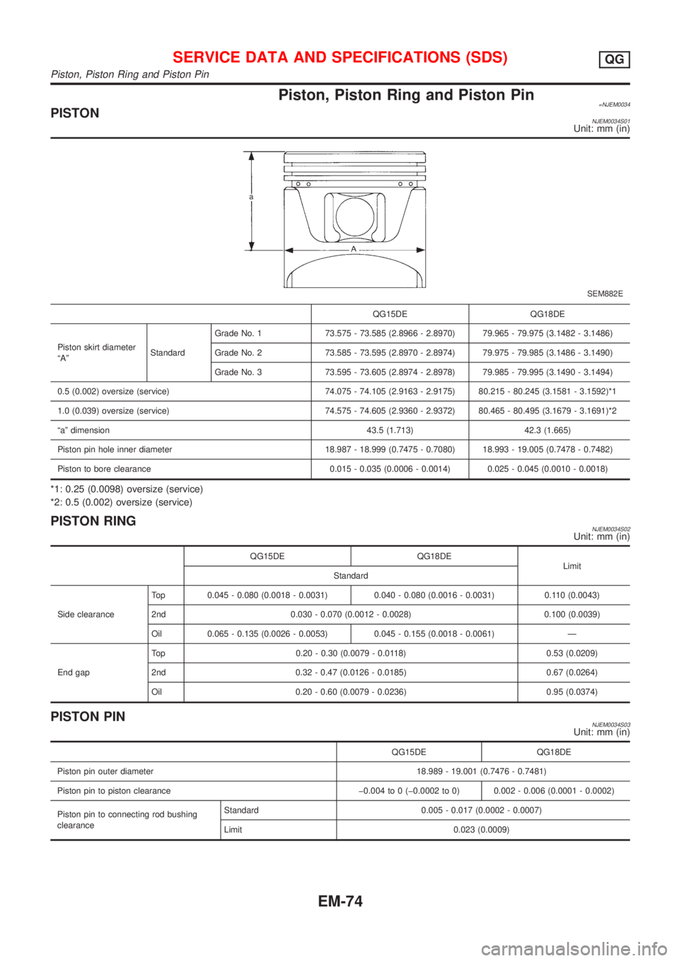 NISSAN ALMERA 2001 Service Manual Piston, Piston Ring and Piston Pin=NJEM0034PISTONNJEM0034S01Unit: mm (in)
SEM882E
QG15DE QG18DE
Piston skirt diameter
ªAºStandardGrade No. 1 73.575 - 73.585 (2.8966 - 2.8970) 79.965 - 79.975 (3.1482 NISSAN ALMERA 2001 Service Manual Piston, Piston Ring and Piston Pin=NJEM0034PISTONNJEM0034S01Unit: mm (in)
SEM882E
QG15DE QG18DE
Piston skirt diameter
ªAºStandardGrade No. 1 73.575 - 73.585 (2.8966 - 2.8970) 79.965 - 79.975 (3.1482