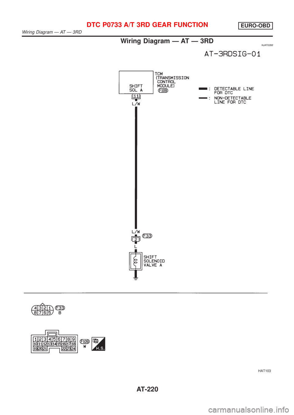 NISSAN ALMERA 2001 Service Manual Wiring Diagram Ð AT Ð 3RDNJAT0288
HAT103
DTC P0733 A/T 3RD GEAR FUNCTIONEURO-OBD
Wiring Diagram Ð AT Ð 3RD
AT-220 NISSAN ALMERA 2001 Service Manual Wiring Diagram Ð AT Ð 3RDNJAT0288
HAT103
DTC P0733 A/T 3RD GEAR FUNCTIONEURO-OBD
Wiring Diagram Ð AT Ð 3RD
AT-220