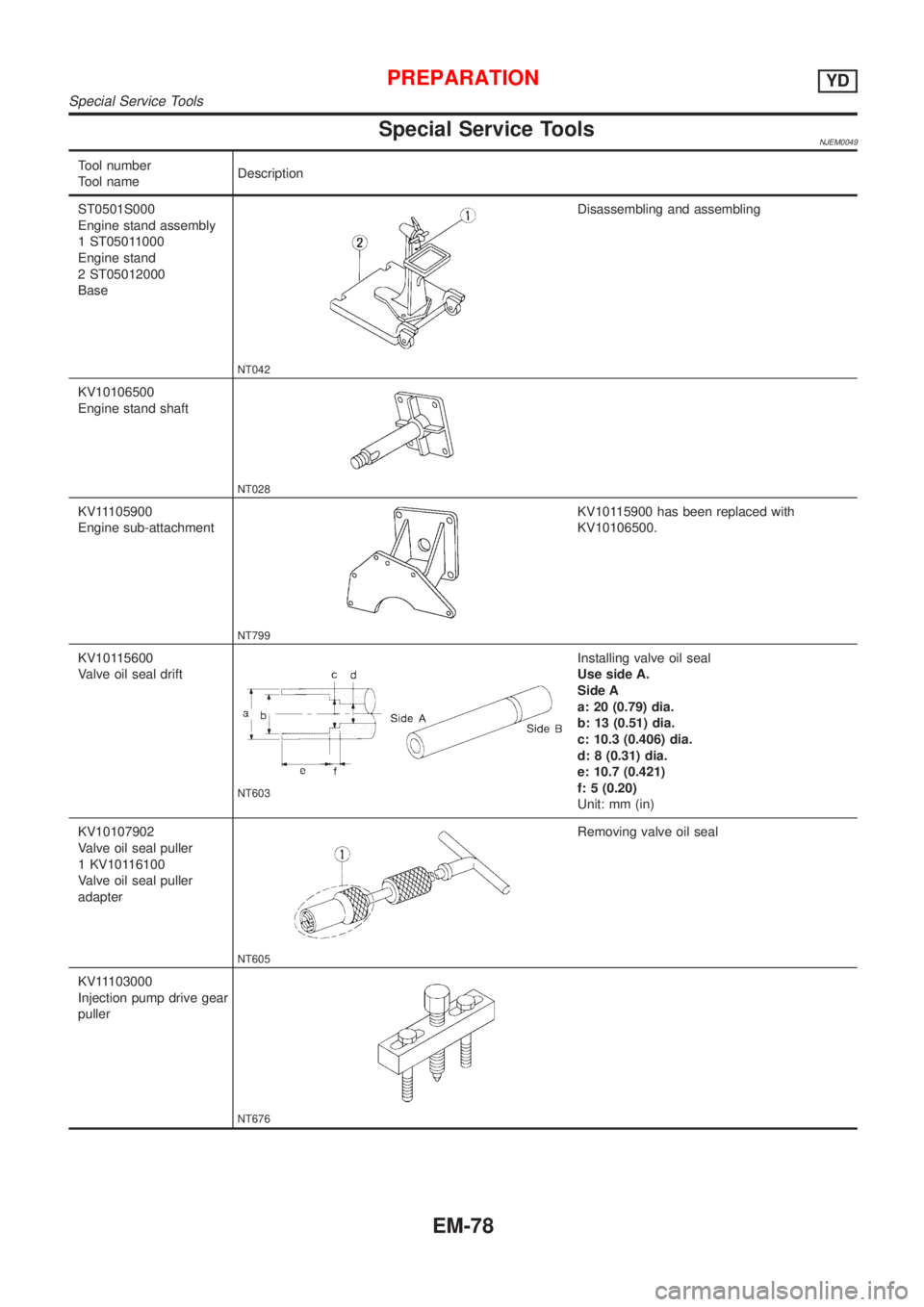 NISSAN ALMERA 2001 Service Manual Special Service ToolsNJEM0049
Tool number
Tool nameDescription
ST0501S000
Engine stand assembly
1 ST05011000
Engine stand
2 ST05012000
Base
NT042
Disassembling and assembling
KV10106500
Engine stand s NISSAN ALMERA 2001 Service Manual Special Service ToolsNJEM0049
Tool number
Tool nameDescription
ST0501S000
Engine stand assembly
1 ST05011000
Engine stand
2 ST05012000
Base
NT042
Disassembling and assembling
KV10106500
Engine stand s