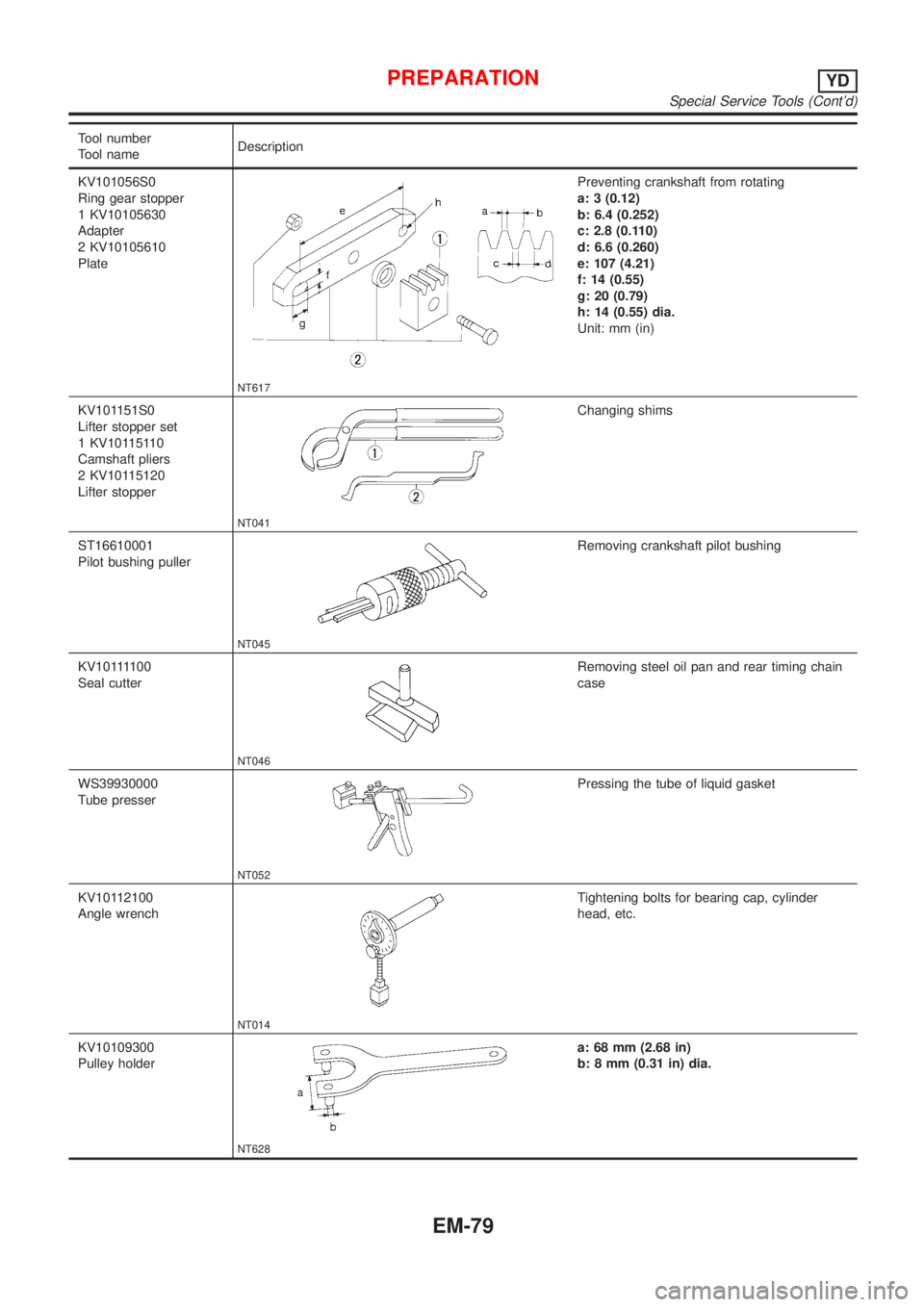 NISSAN ALMERA 2001 Service Manual Tool number
Tool nameDescription
KV101056S0
Ring gear stopper
1 KV10105630
Adapter
2 KV10105610
Plate
NT617
Preventing crankshaft from rotating
a: 3 (0.12)
b: 6.4 (0.252)
c: 2.8 (0.110)
d: 6.6 (0.260) NISSAN ALMERA 2001 Service Manual Tool number
Tool nameDescription
KV101056S0
Ring gear stopper
1 KV10105630
Adapter
2 KV10105610
Plate
NT617
Preventing crankshaft from rotating
a: 3 (0.12)
b: 6.4 (0.252)
c: 2.8 (0.110)
d: 6.6 (0.260)