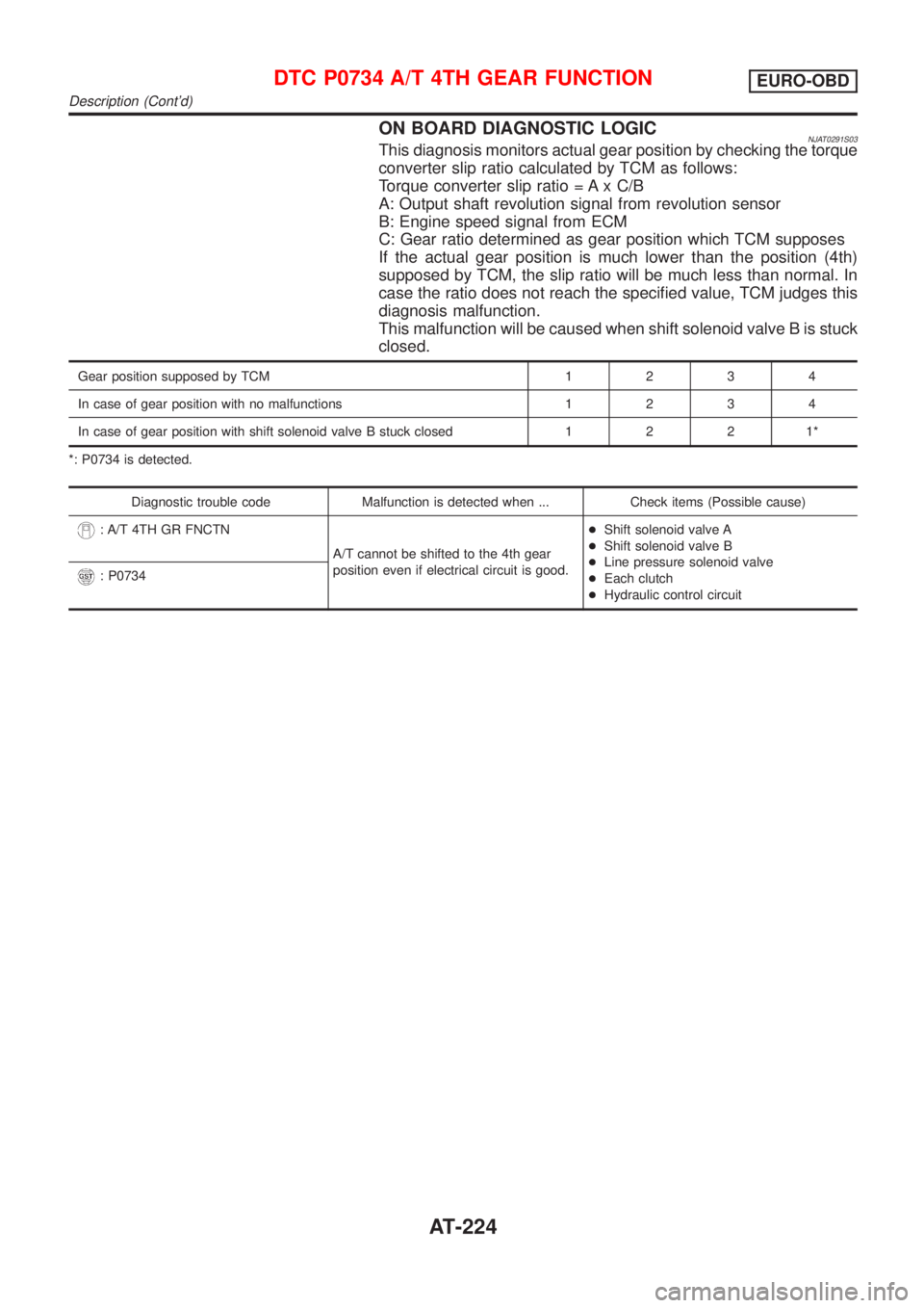 NISSAN ALMERA 2001 Service Manual ON BOARD DIAGNOSTIC LOGICNJAT0291S03This diagnosis monitors actual gear position by checking the torque
converter slip ratio calculated by TCM as follows:
Torque converter slip ratio = A x C/B
A: Outp NISSAN ALMERA 2001 Service Manual ON BOARD DIAGNOSTIC LOGICNJAT0291S03This diagnosis monitors actual gear position by checking the torque
converter slip ratio calculated by TCM as follows:
Torque converter slip ratio = A x C/B
A: Outp