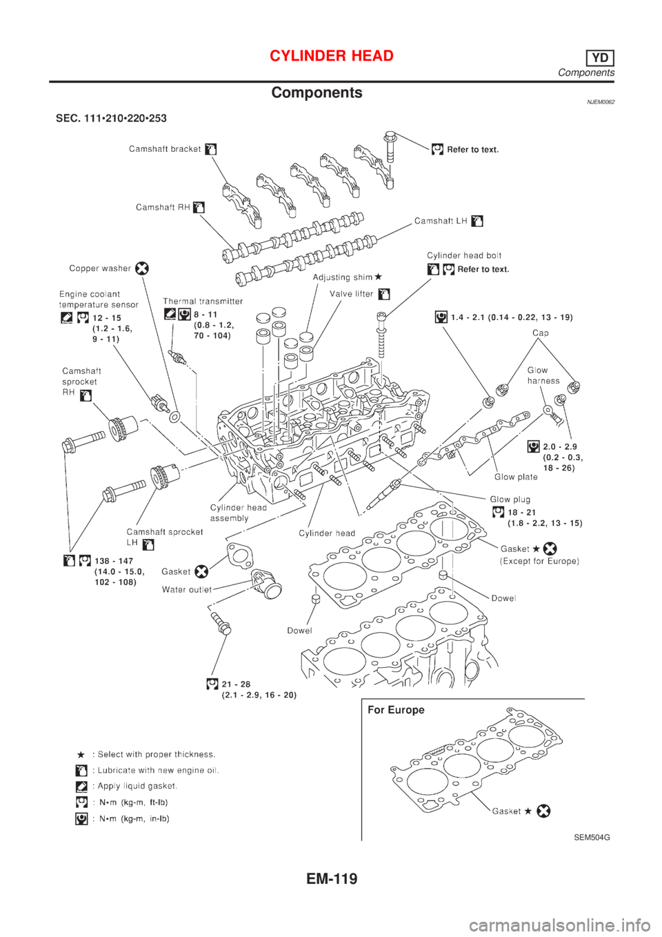 NISSAN ALMERA 2001  Service Manual ComponentsNJEM0062
SEM504G
CYLINDER HEADYD
Components
EM-119 