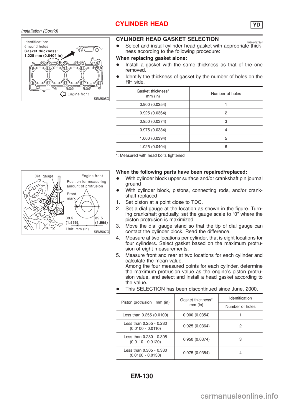NISSAN ALMERA 2001 Service Manual SEM505G
CYLINDER HEAD GASKET SELECTIONNJEM0067S01+Select and install cylinder head gasket with appropriate thick-
ness according to the following procedure:
When replacing gasket alone:
+Install a gas NISSAN ALMERA 2001 Service Manual SEM505G
CYLINDER HEAD GASKET SELECTIONNJEM0067S01+Select and install cylinder head gasket with appropriate thick-
ness according to the following procedure:
When replacing gasket alone:
+Install a gas