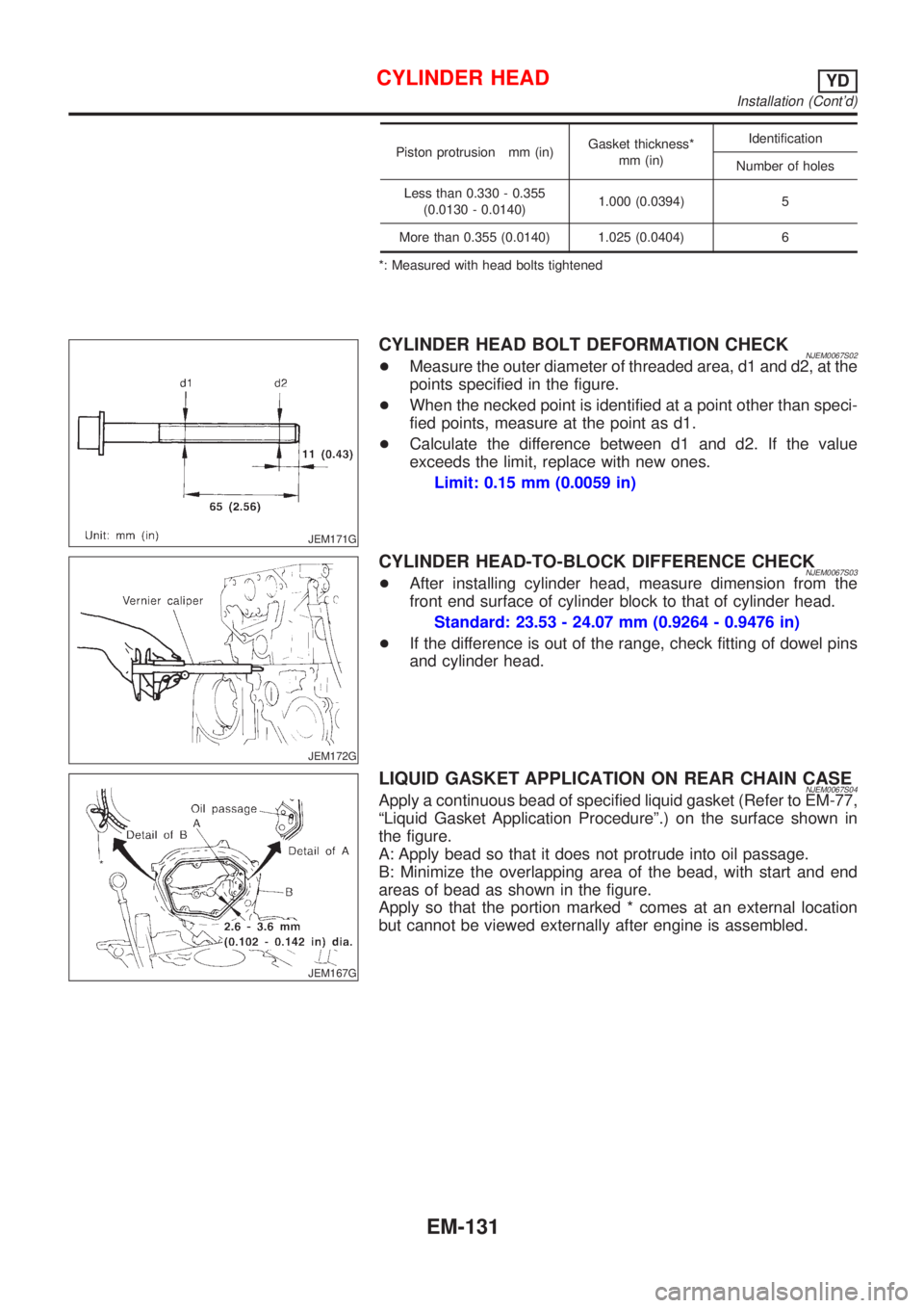NISSAN ALMERA 2001 Service Manual Piston protrusion mm (in)Gasket thickness*
mm (in)Identification
Number of holes
Less than 0.330 - 0.355
(0.0130 - 0.0140)1.000 (0.0394) 5
More than 0.355 (0.0140) 1.025 (0.0404) 6
*: Measured with he NISSAN ALMERA 2001 Service Manual Piston protrusion mm (in)Gasket thickness*
mm (in)Identification
Number of holes
Less than 0.330 - 0.355
(0.0130 - 0.0140)1.000 (0.0394) 5
More than 0.355 (0.0140) 1.025 (0.0404) 6
*: Measured with he