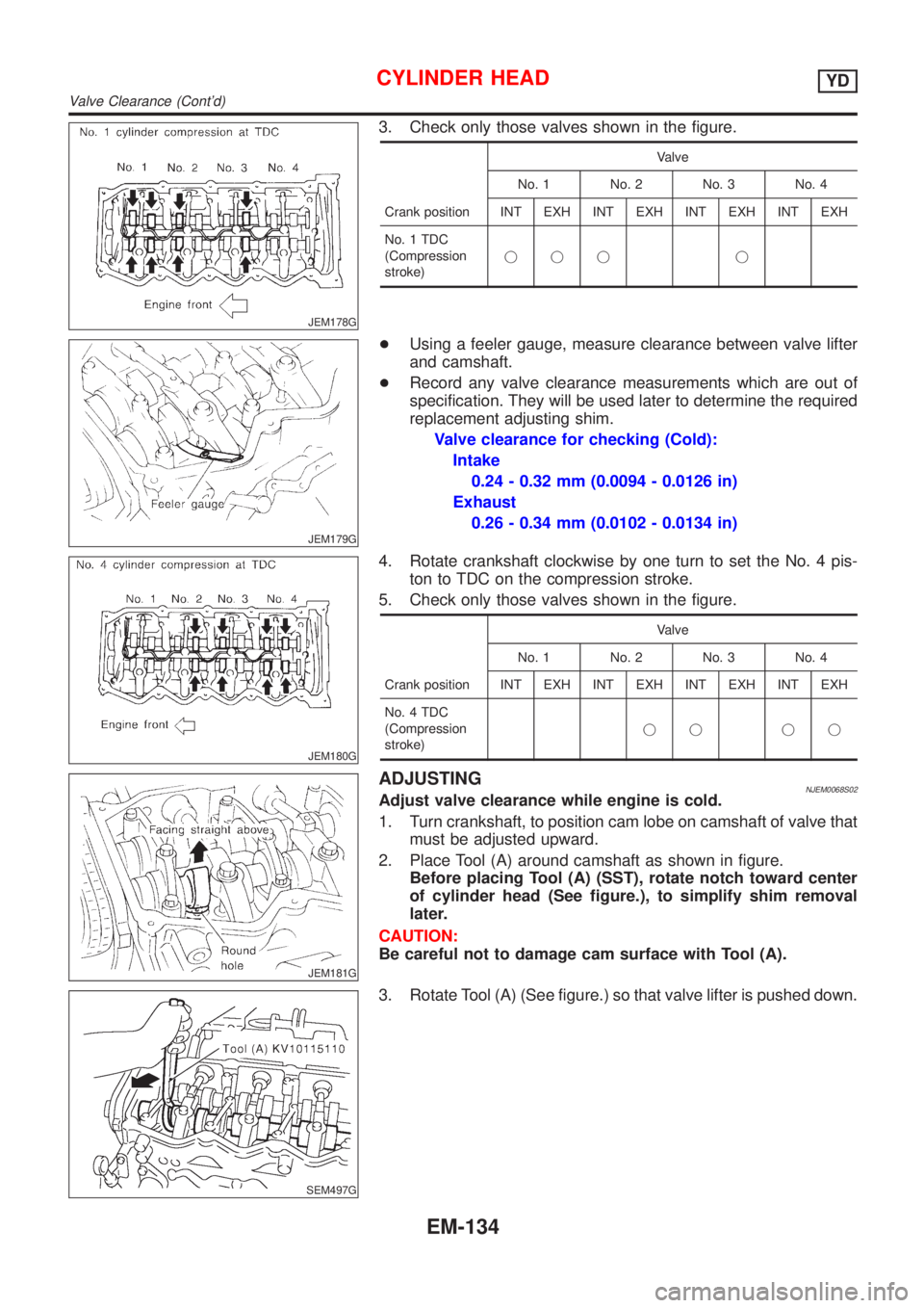 NISSAN ALMERA 2001 Service Manual JEM178G
3. Check only those valves shown in the figure.
Crank positionValve
No. 1 No. 2 No. 3 No. 4
INT EXH INT EXH INT EXH INT EXH
No. 1 TDC
(Compression
stroke)jjj j
JEM179G
+Using a feeler gauge, m NISSAN ALMERA 2001 Service Manual JEM178G
3. Check only those valves shown in the figure.
Crank positionValve
No. 1 No. 2 No. 3 No. 4
INT EXH INT EXH INT EXH INT EXH
No. 1 TDC
(Compression
stroke)jjj j
JEM179G
+Using a feeler gauge, m