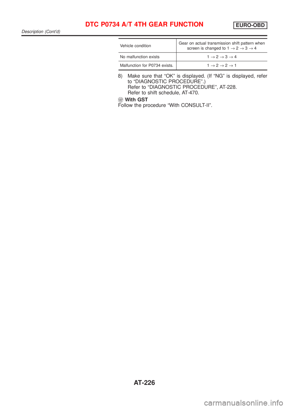 NISSAN ALMERA 2001 Service Manual Vehicle conditionGear on actual transmission shift pattern when
screen is changed to 1®2®3®4
No malfunction exists 1®2®3®4
Malfunction for P0734 exists. 1®2®2®1
8) Make sure that ªOKº is di NISSAN ALMERA 2001 Service Manual Vehicle conditionGear on actual transmission shift pattern when
screen is changed to 1®2®3®4
No malfunction exists 1®2®3®4
Malfunction for P0734 exists. 1®2®2®1
8) Make sure that ªOKº is di