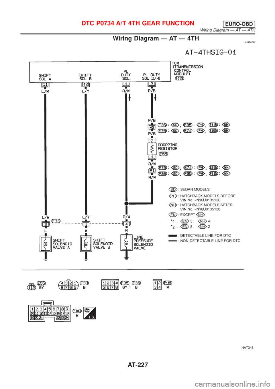 NISSAN ALMERA 2001 Service Manual Wiring Diagram Ð AT Ð 4THNJAT0292
NAT346
DTC P0734 A/T 4TH GEAR FUNCTIONEURO-OBD
Wiring Diagram Ð AT Ð 4TH
AT-227 NISSAN ALMERA 2001 Service Manual Wiring Diagram Ð AT Ð 4THNJAT0292
NAT346
DTC P0734 A/T 4TH GEAR FUNCTIONEURO-OBD
Wiring Diagram Ð AT Ð 4TH
AT-227