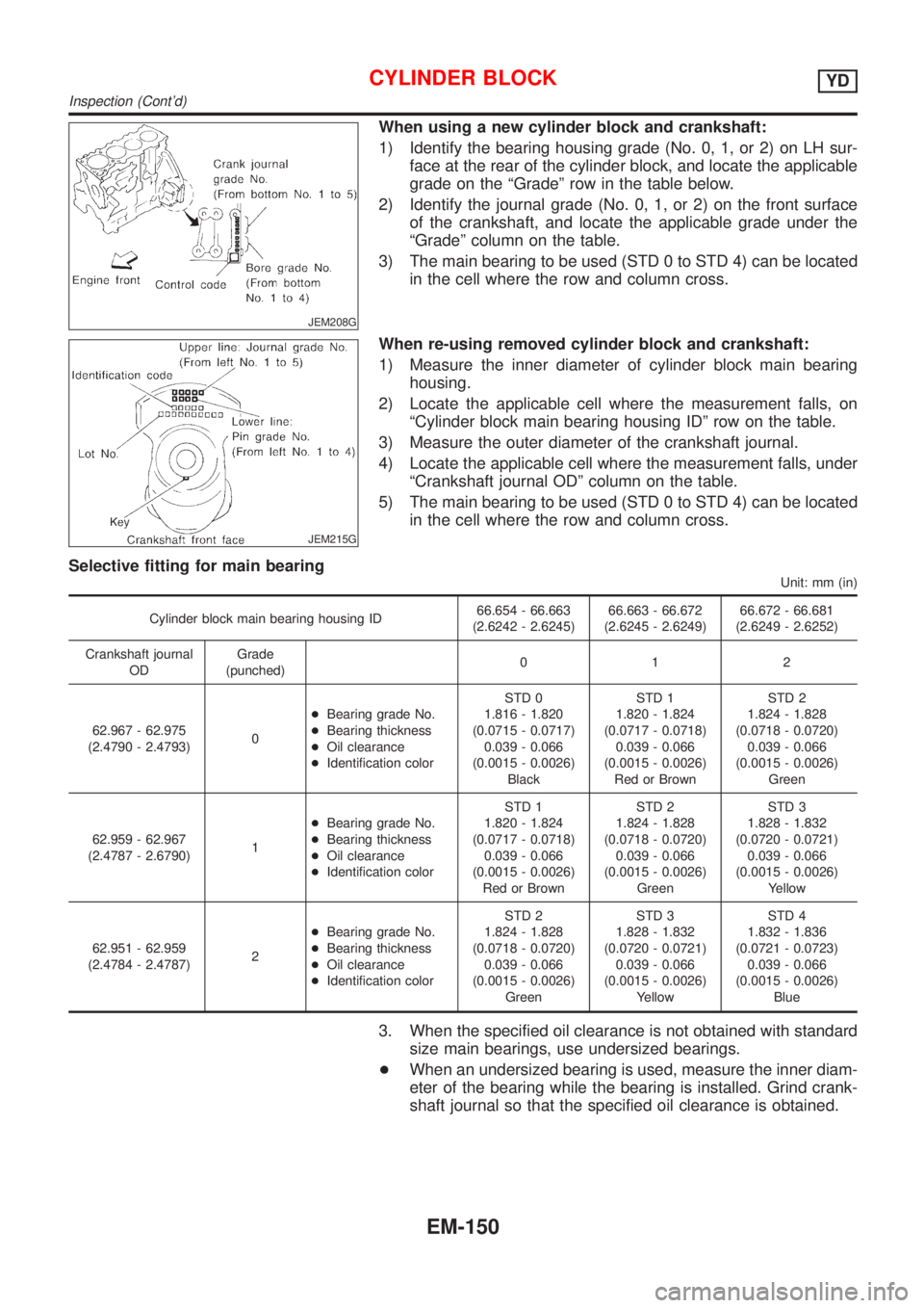 NISSAN ALMERA 2001 Service Manual JEM208G
When using a new cylinder block and crankshaft:
1) Identify the bearing housing grade (No. 0, 1, or 2) on LH sur-
face at the rear of the cylinder block, and locate the applicable
grade on the NISSAN ALMERA 2001 Service Manual JEM208G
When using a new cylinder block and crankshaft:
1) Identify the bearing housing grade (No. 0, 1, or 2) on LH sur-
face at the rear of the cylinder block, and locate the applicable
grade on the