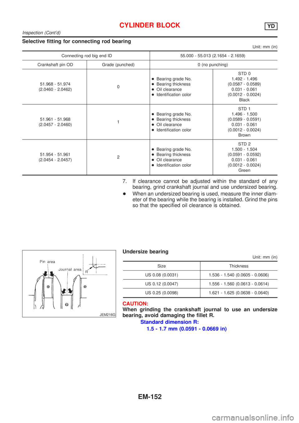 NISSAN ALMERA 2001 Service Manual Selective fitting for connecting rod bearing
Unit: mm (in)
Connecting rod big end ID 55.000 - 55.013 (2.1654 - 2.1659)
Crankshaft pin OD Grade (punched) 0 (no punching)
51.968 - 51.974
(2.0460 - 2.046 NISSAN ALMERA 2001 Service Manual Selective fitting for connecting rod bearing
Unit: mm (in)
Connecting rod big end ID 55.000 - 55.013 (2.1654 - 2.1659)
Crankshaft pin OD Grade (punched) 0 (no punching)
51.968 - 51.974
(2.0460 - 2.046