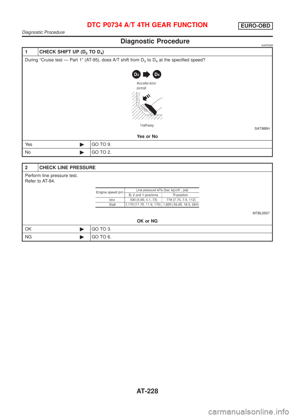 NISSAN ALMERA 2001 Service Manual Diagnostic ProcedureNJAT0293
1 CHECK SHIFT UP (D3TO D4)
During ªCruise test Ð Part 1º (AT-95), does A/T shift from D3to D4at the specified speed?
SAT988H
YesorNo
Ye s©GO TO 9.
No©GO TO 2.
2 CHECK NISSAN ALMERA 2001 Service Manual Diagnostic ProcedureNJAT0293
1 CHECK SHIFT UP (D3TO D4)
During ªCruise test Ð Part 1º (AT-95), does A/T shift from D3to D4at the specified speed?
SAT988H
YesorNo
Ye s©GO TO 9.
No©GO TO 2.
2 CHECK